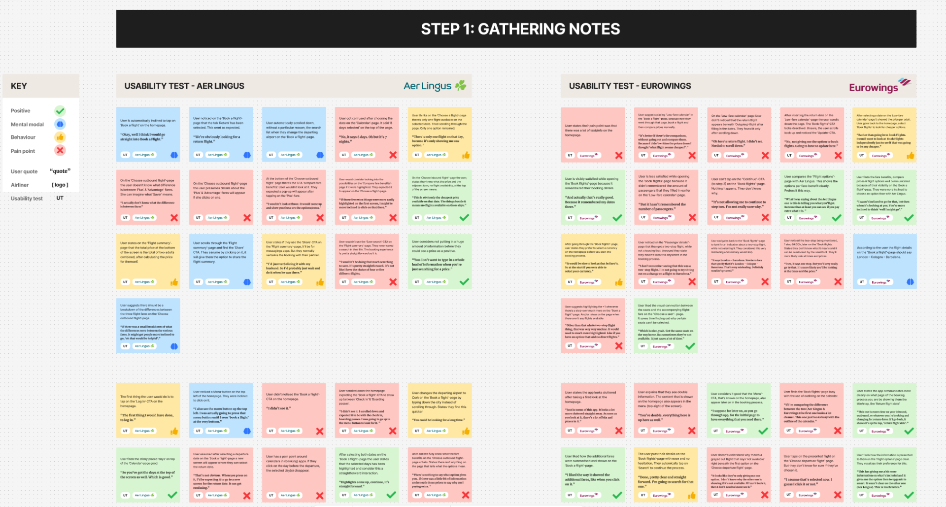 Affinity diagram