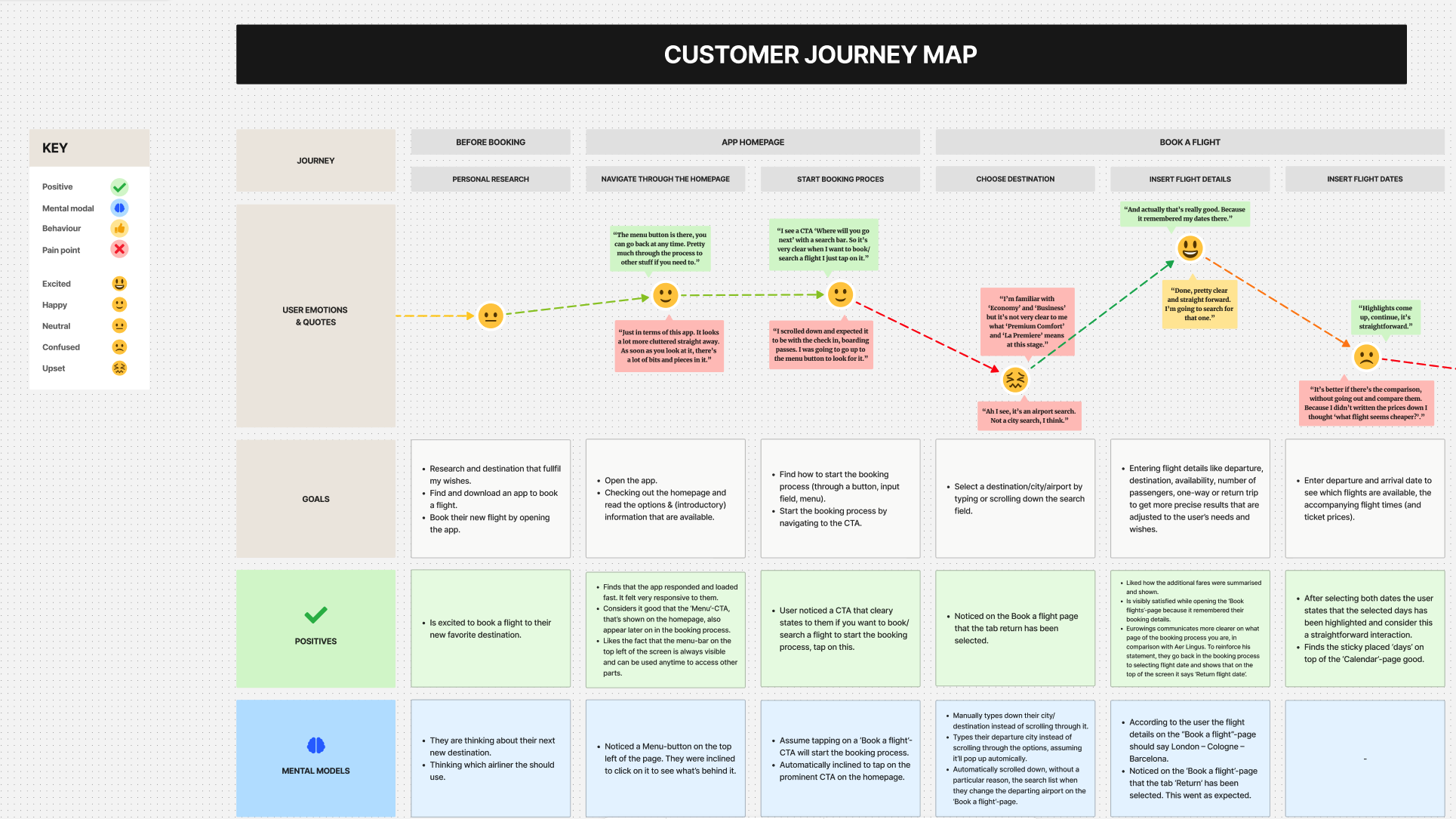 Customer journey map